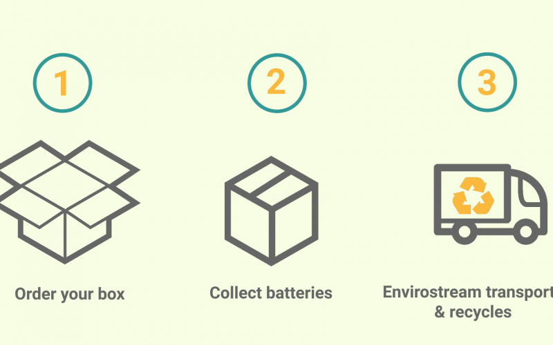 Nube iO Launches New Battery Recycling Initiative