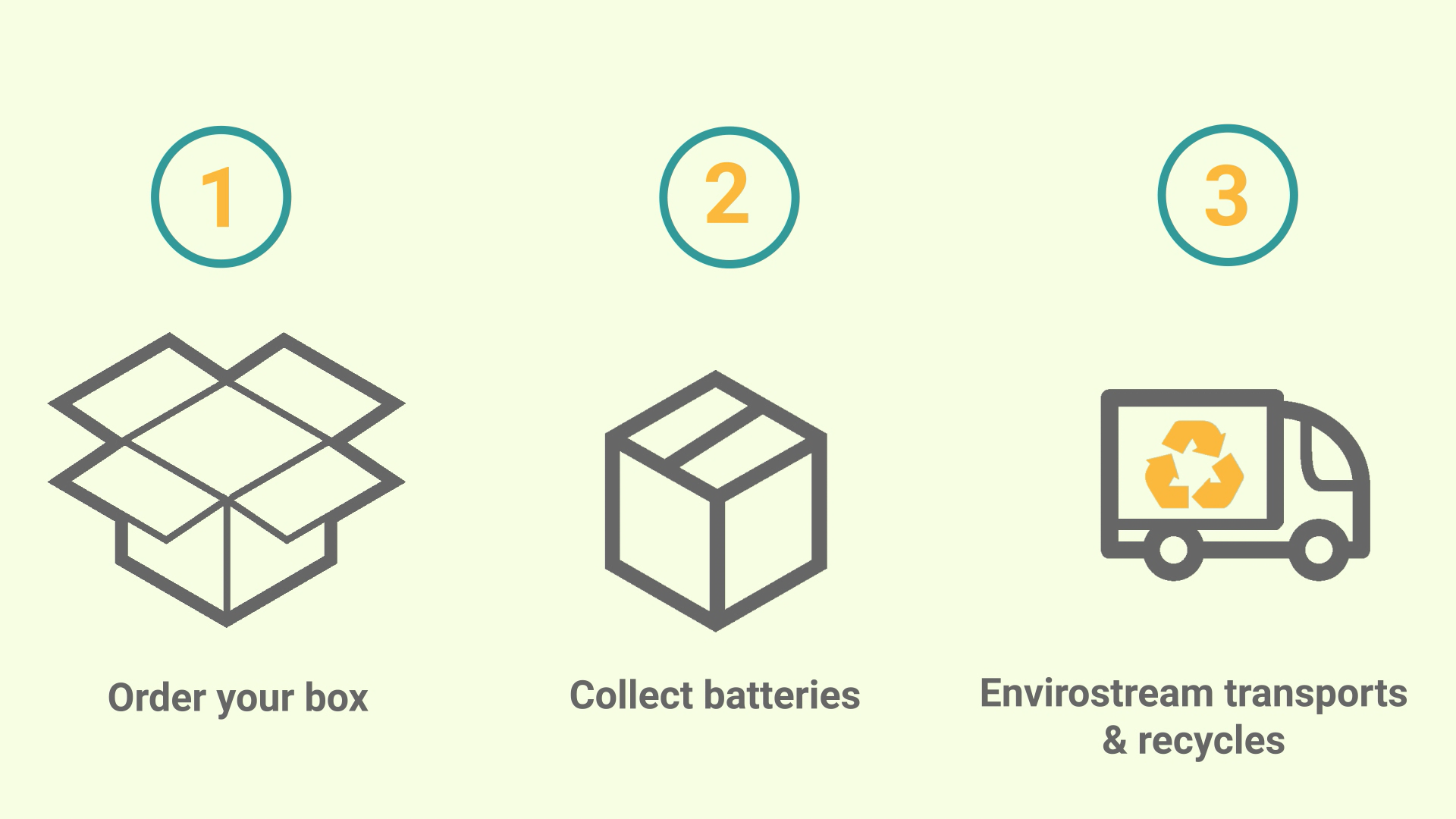 Nube iO Launches New Battery Recycling Initiative - Nube iO