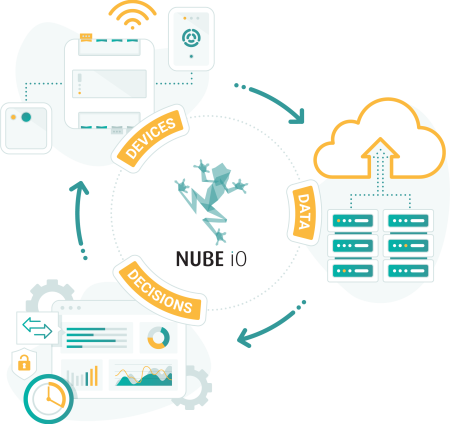 Data-Devices-Decisions