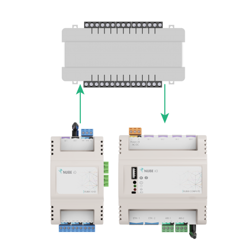 integrate with 3rd parties